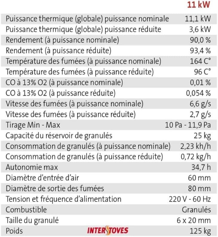 NBBTR Estufa de Pellets con WiFi - Imagen 5