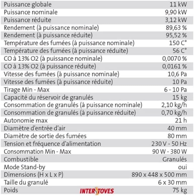 INDUSTRIA DE LA ESTUFA FPWOH Estufa de Pellets con WiFi - Imagen 4